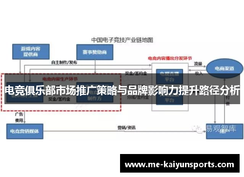 电竞俱乐部市场推广策略与品牌影响力提升路径分析 电竞俱乐部市场推广策略与品牌影响力提升路径分析