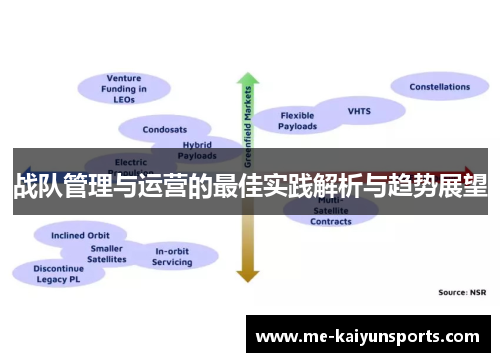 战队管理与运营的最佳实践解析与趋势展望 战队管理与运营的最佳实践解析与趋势展望