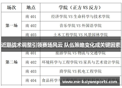 近期战术调整引领赛场风云 队伍策略变化成关键因素 近期战术调整引领赛场风云 队伍策略变化成关键因素