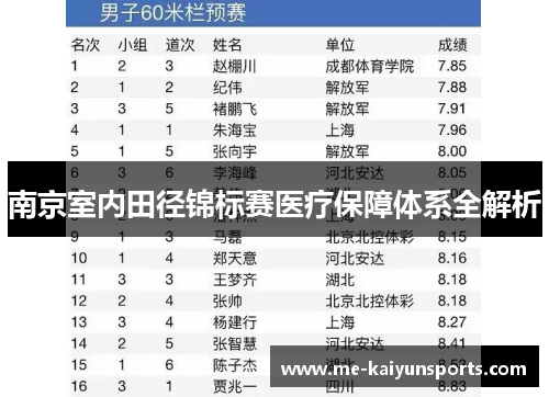 南京室内田径锦标赛医疗保障体系全解析 南京室内田径锦标赛医疗保障体系全解析