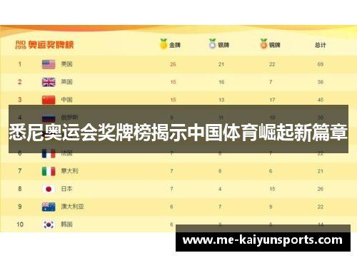 悉尼奥运会奖牌榜揭示中国体育崛起新篇章