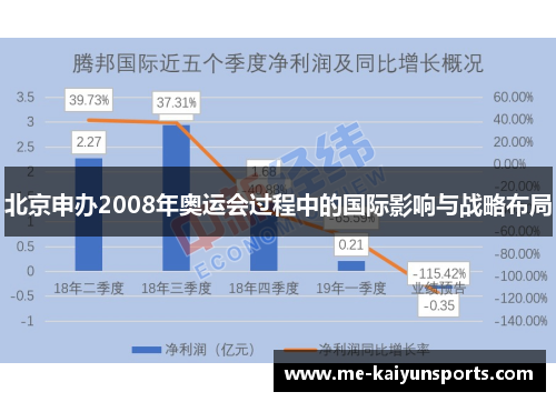 北京申办2008年奥运会过程中的国际影响与战略布局